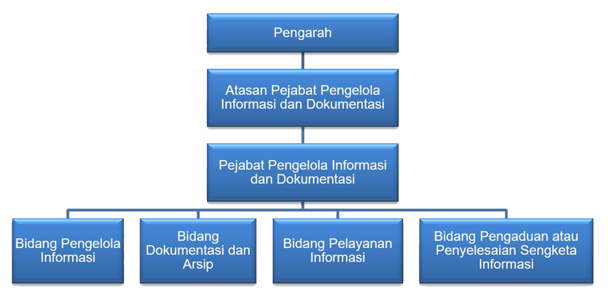 struktur-ppid-dinkes